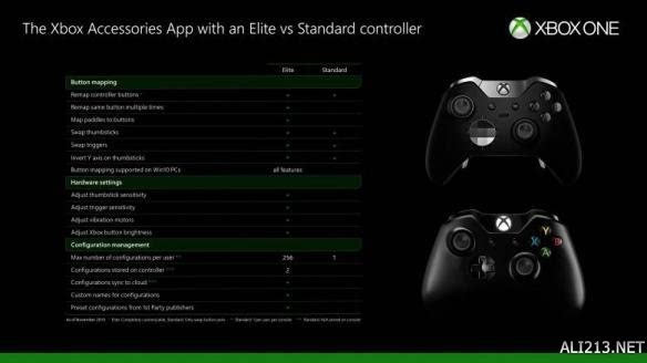Xbox One精英手柄已支援自定義按鍵功能 隨你設定 Itw01