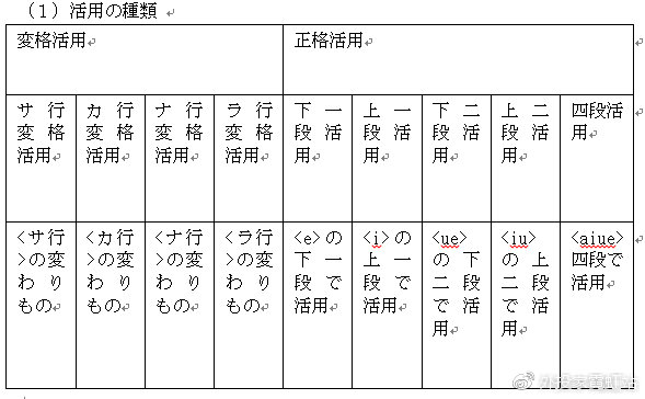 日語古典語法筆記 一 Itw01