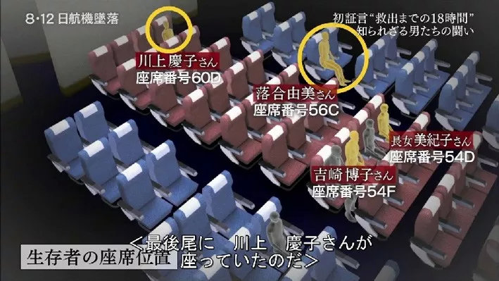 日航 機 慶子 川上 日航機１２３便墜落事故SPでCAが真実を証言！生存者・川上慶子さんの現在は？