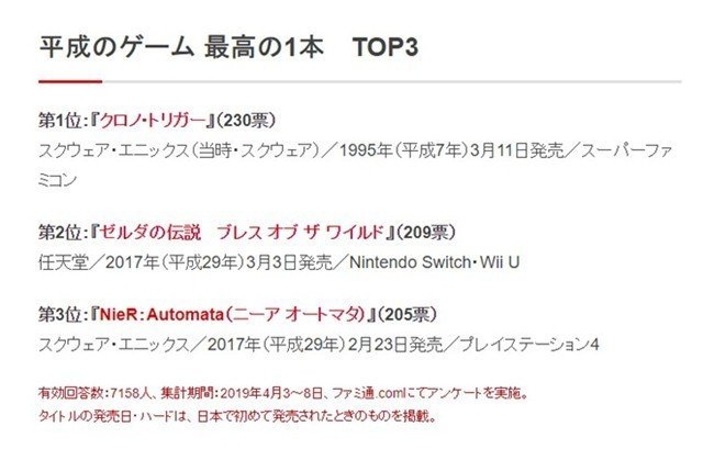 Fami通投票選出平成最佳遊戲 曠野之息第二 Itw01