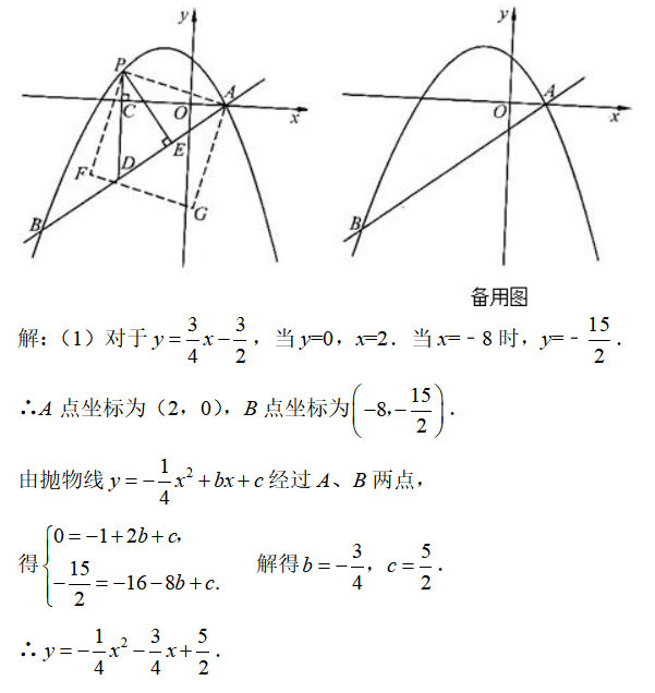 與二次函式有關的動點問題 這是中考數學常考壓軸題 Itw01
